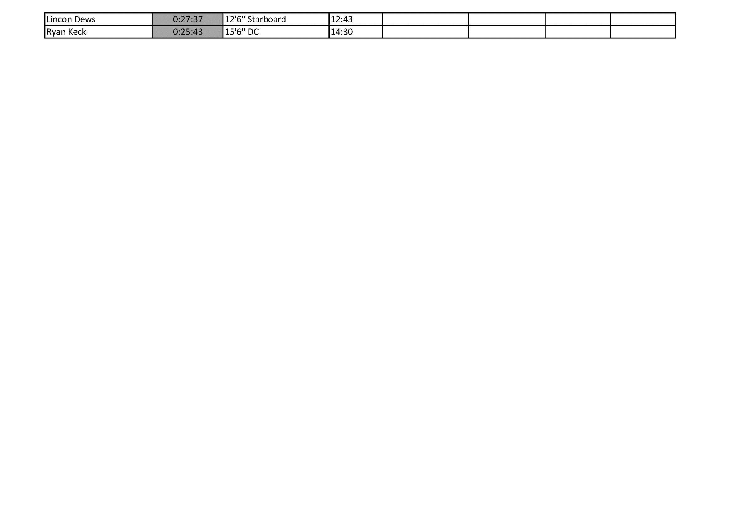 Race 7 Page 2