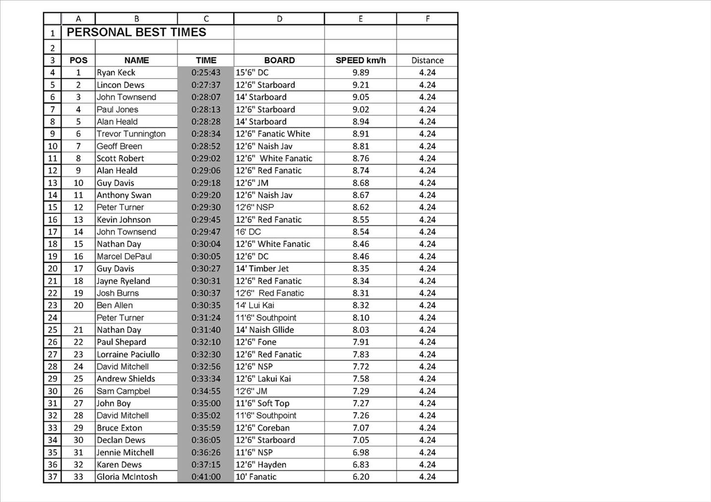 Leader Board Page 1