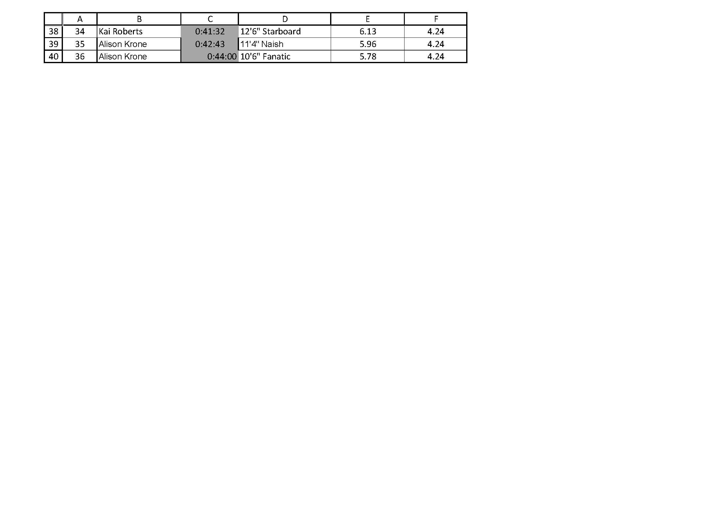 Leader Board Page 2