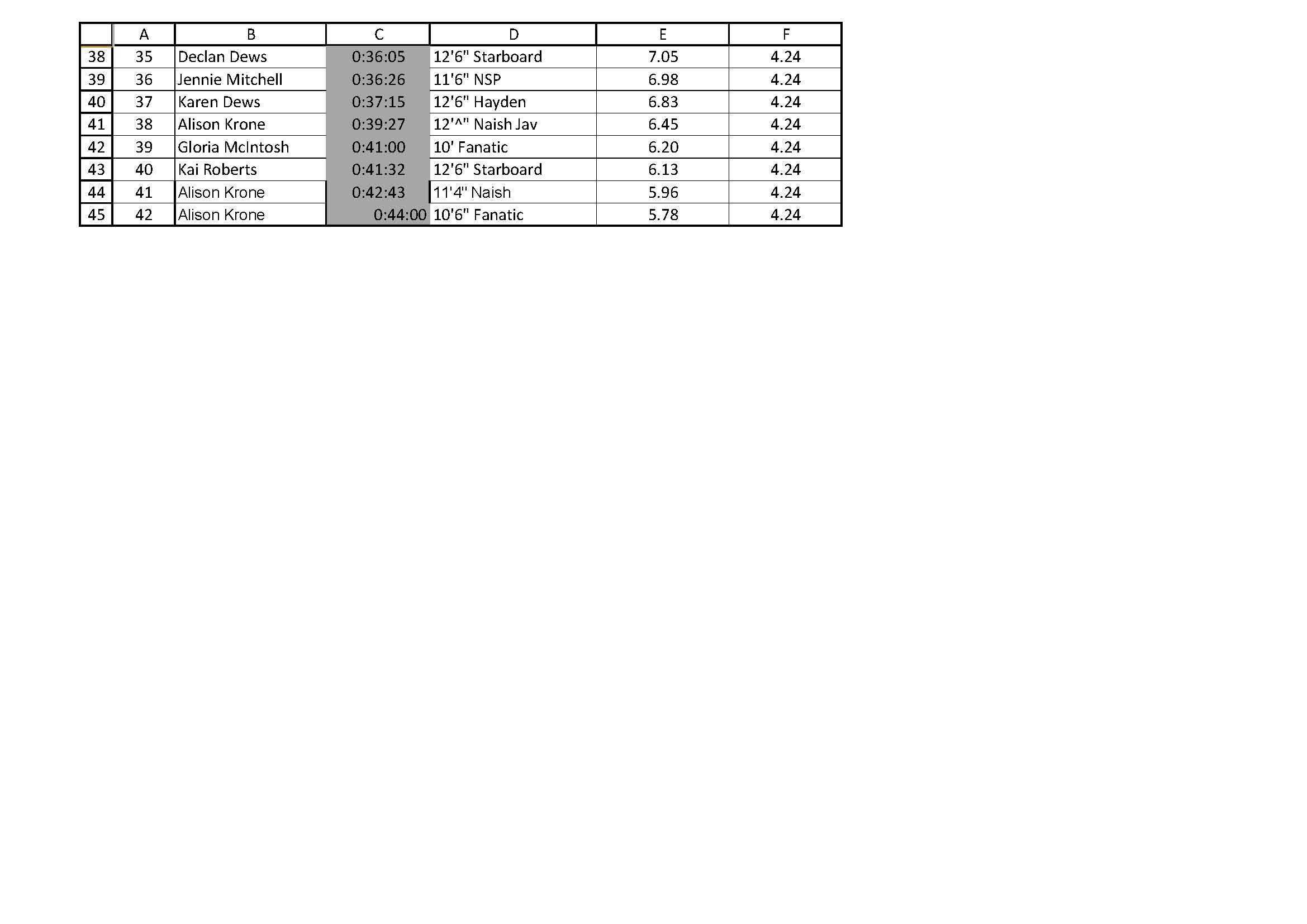 Leader Board Page 2