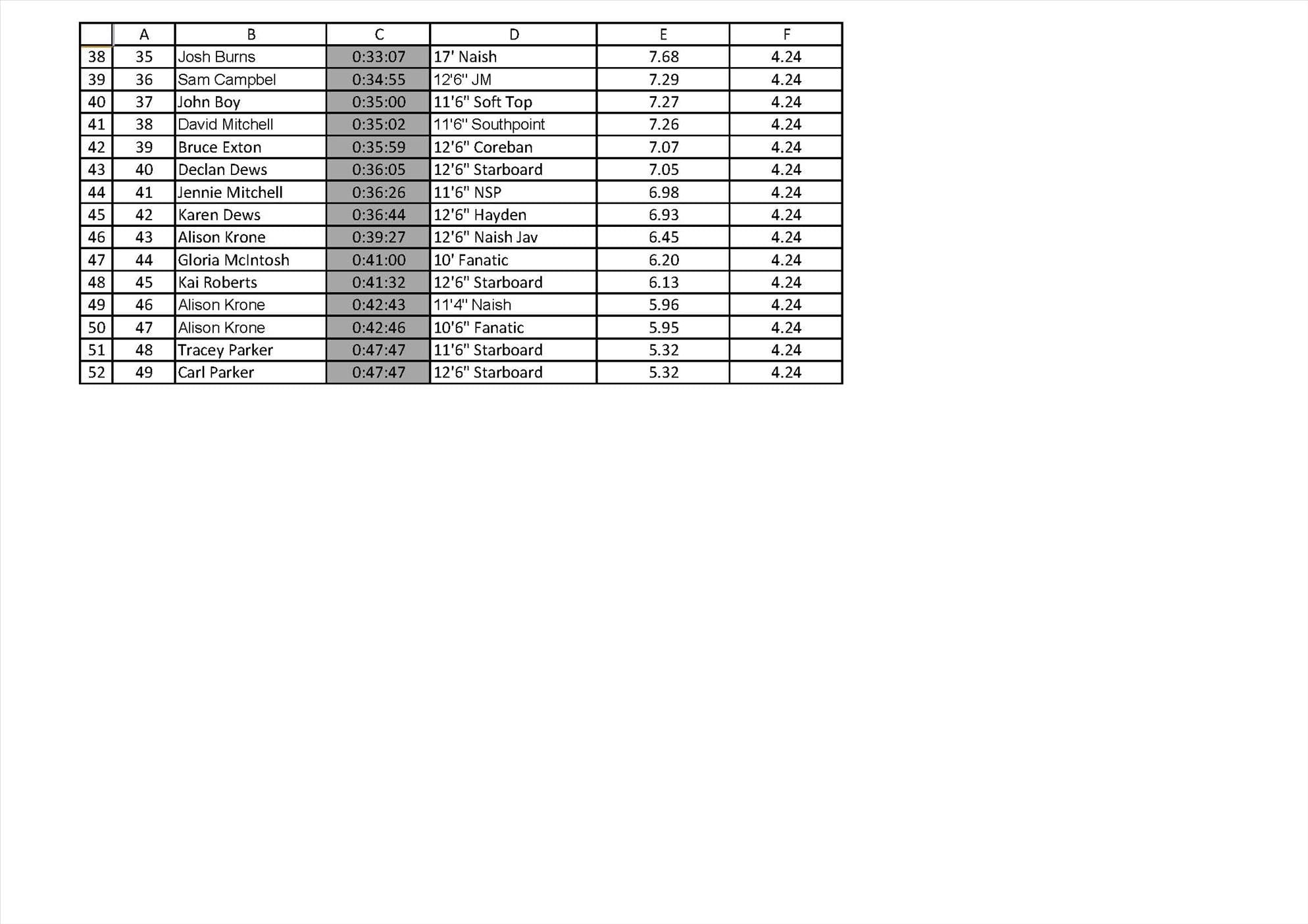 Leader Board Page 2