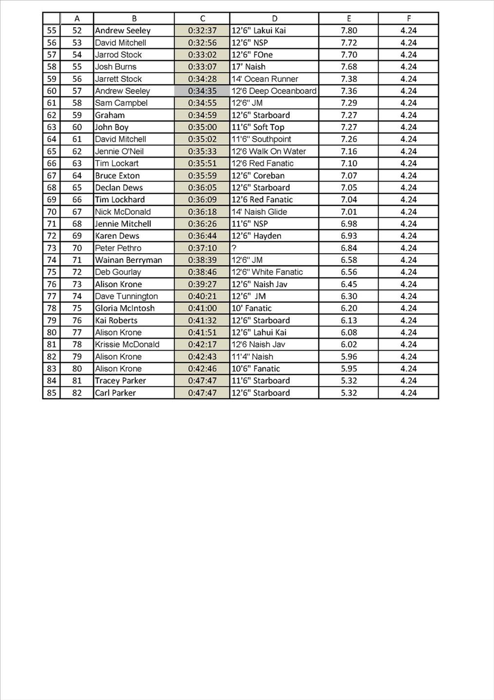 Leader Board Page 2