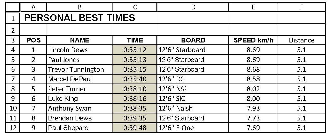 BOP Leader Board