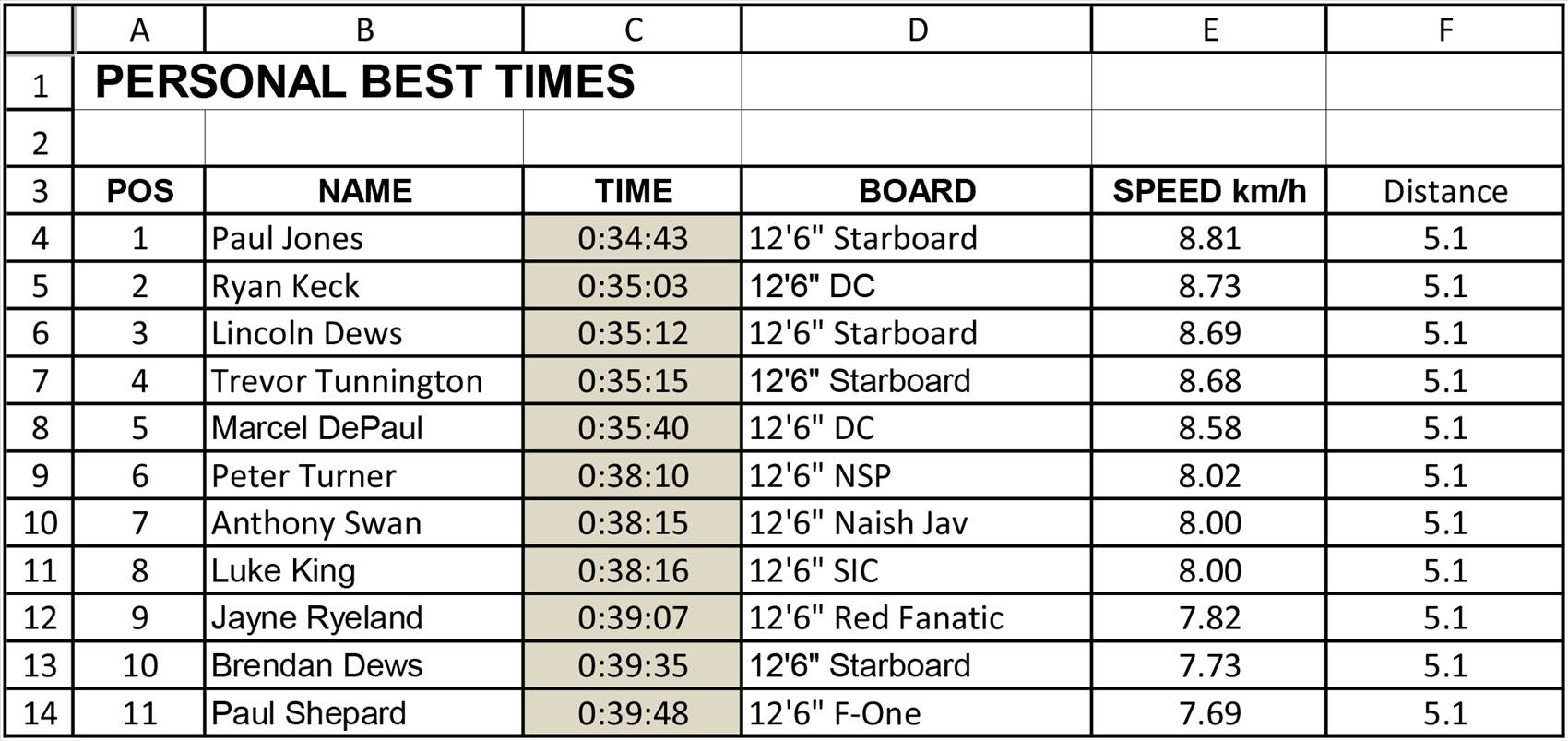 BOP Leader Board