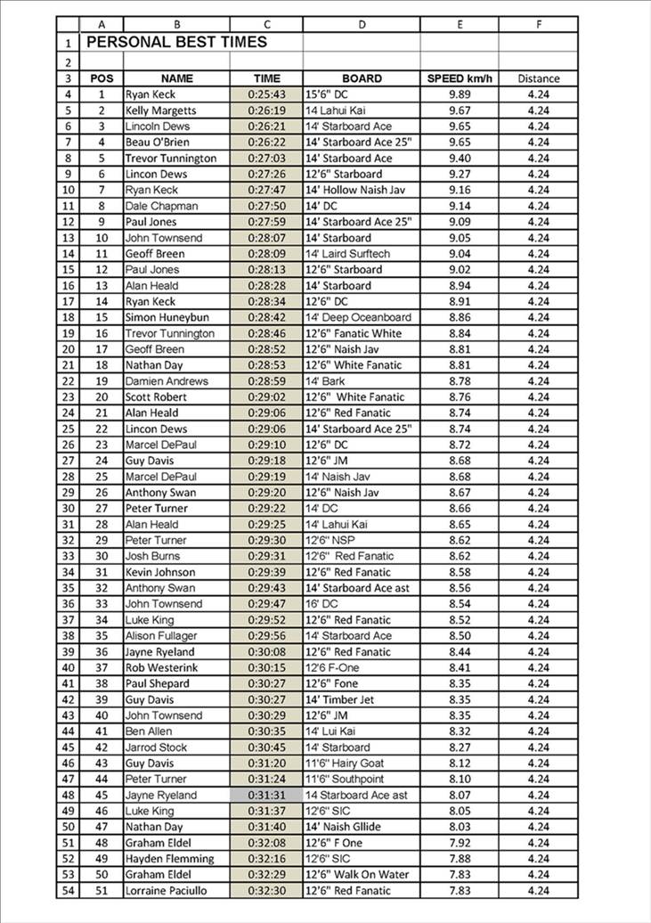 Leader Board Page 1