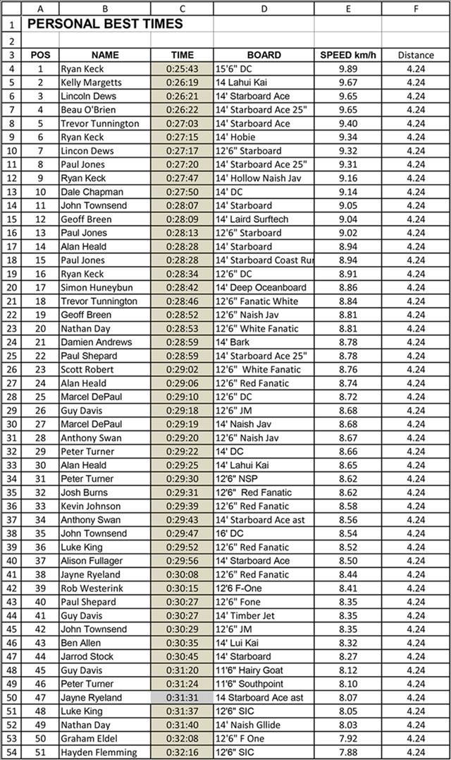 Leader Board-1
