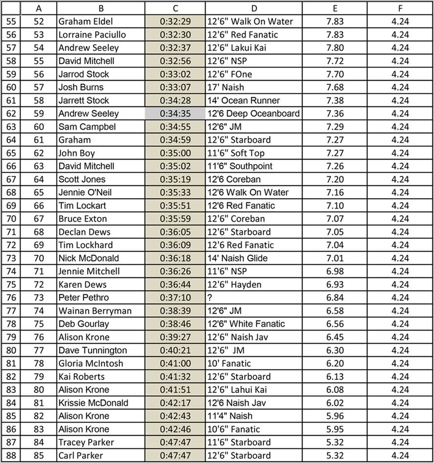 Leader Board-2