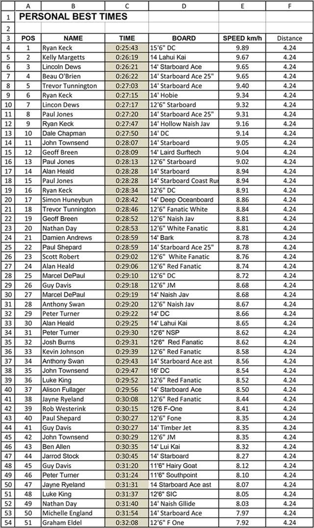 Leader Board-1