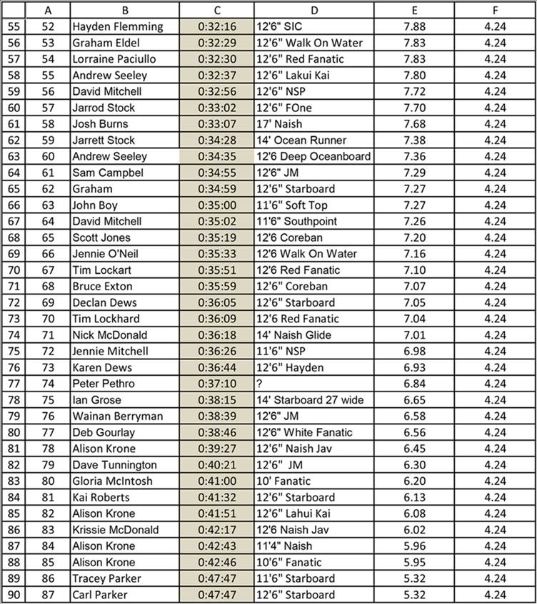 Leader Board-2