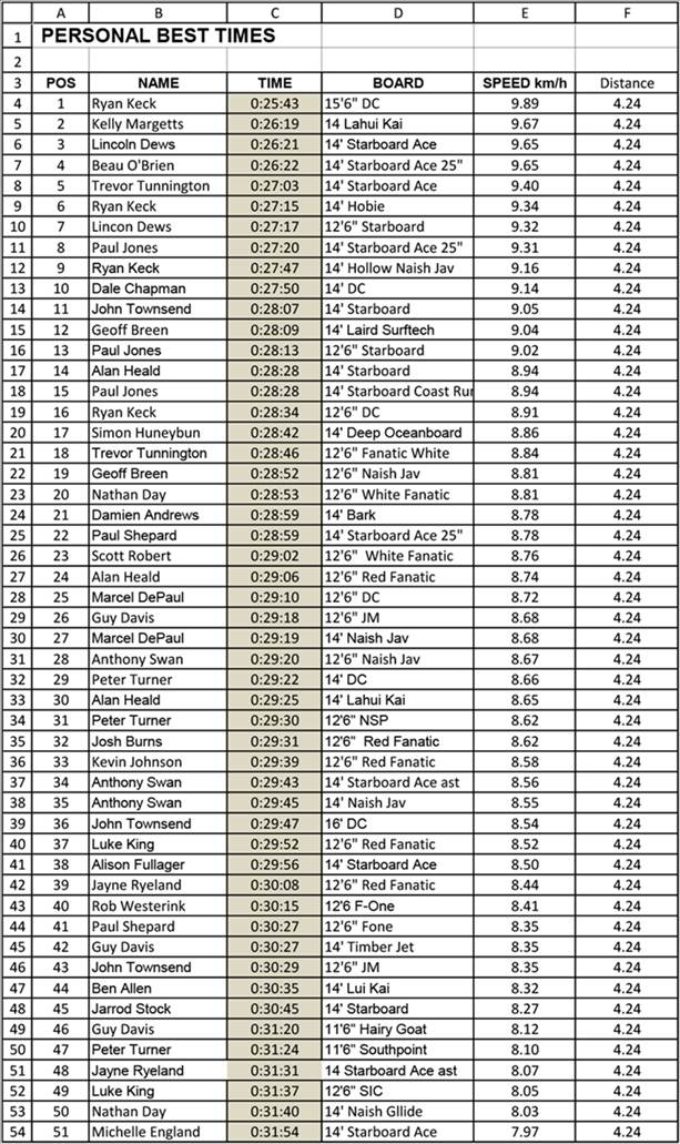 Leader Board-1