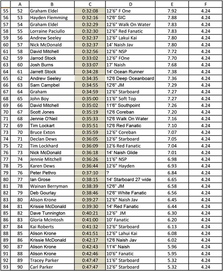 Leader Board-2