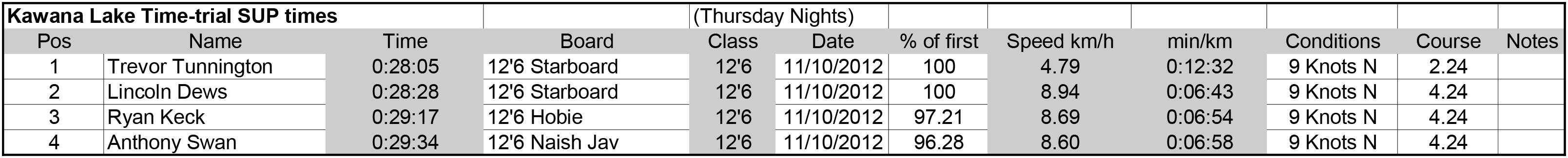 11th October