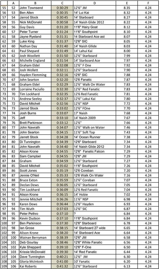 Leader Board-2 (Large)