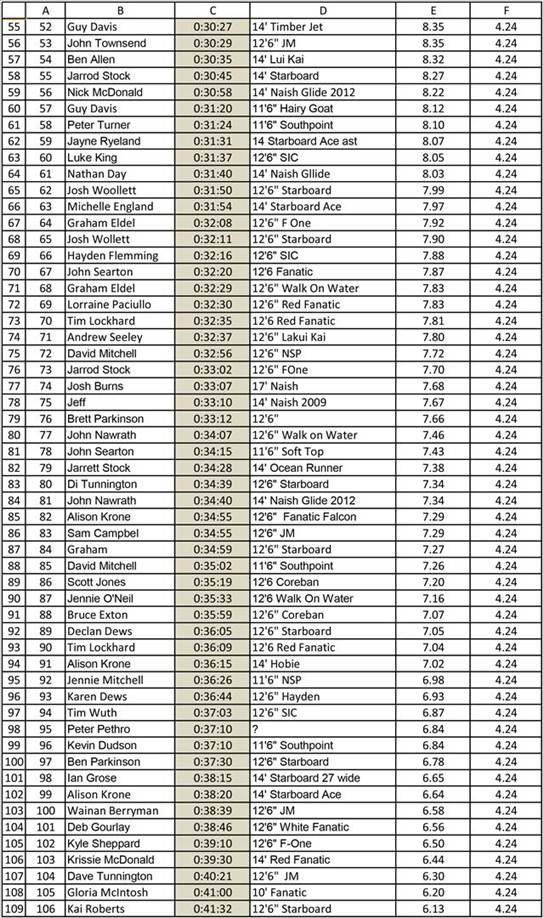 Leader Board-2 (Large)