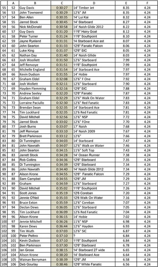 Leader Board-2 (Large)