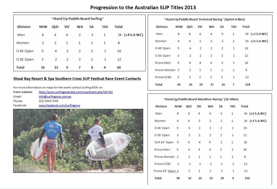 2013 Aussies Allocation