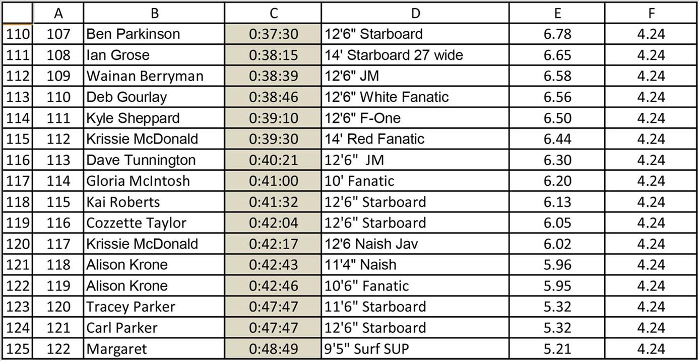 Leader Board-3 (Large)