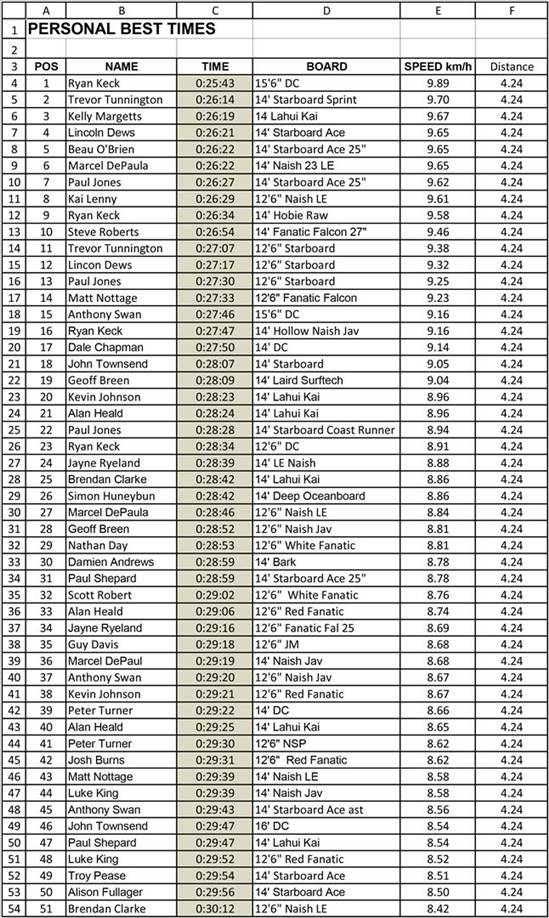 Leader Board-1 (Large)
