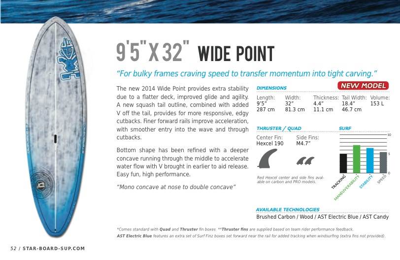 Wide Point 9'5