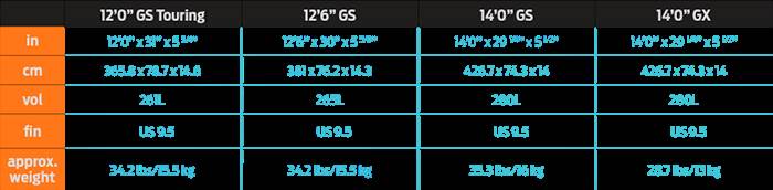 2014 Naish Glides & specs