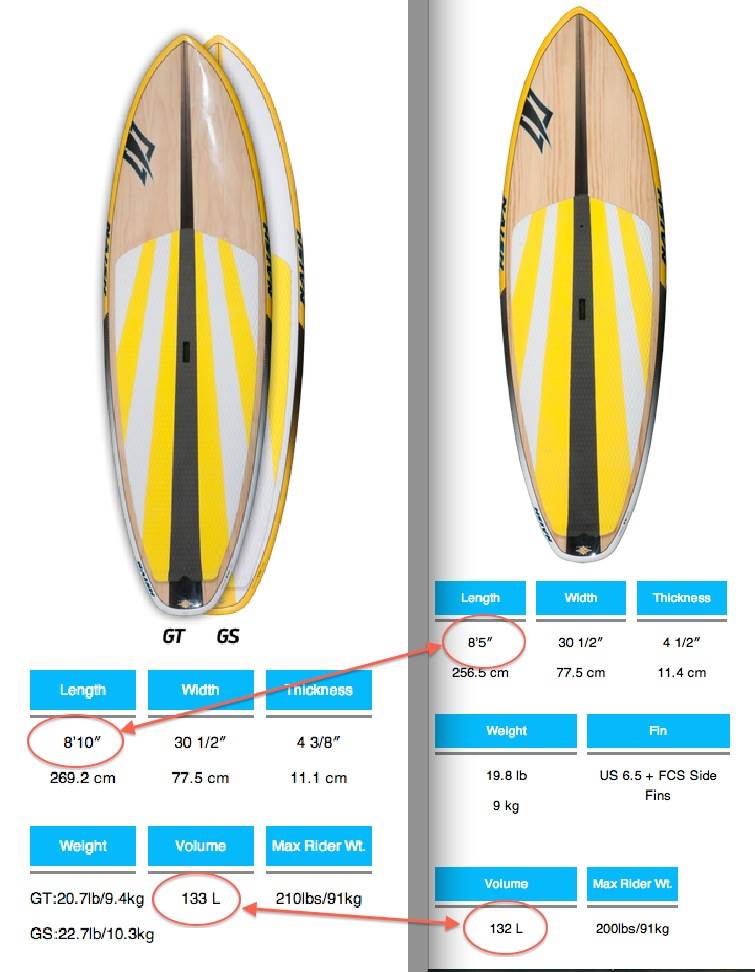 2014 Mana 8'5 vs 8'10 volume