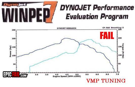 graph-fail-performance-evaluation-penis-jizz