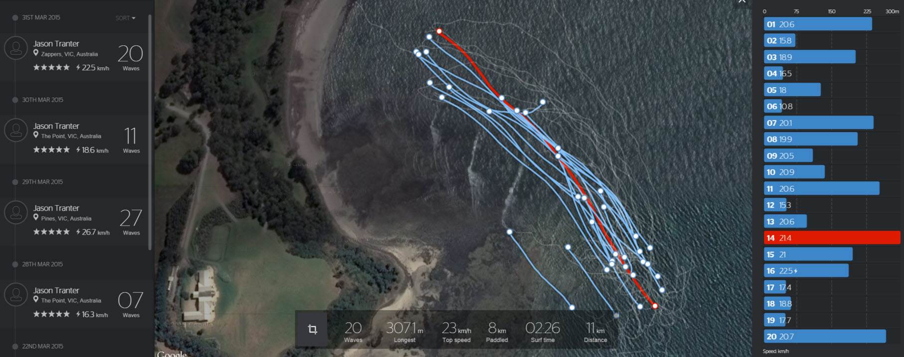 GPS wide view