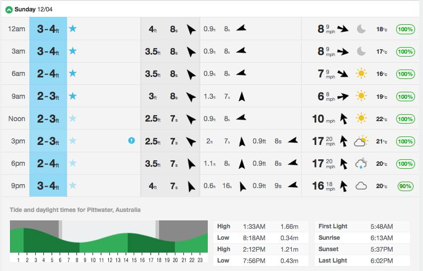 magicseaweed