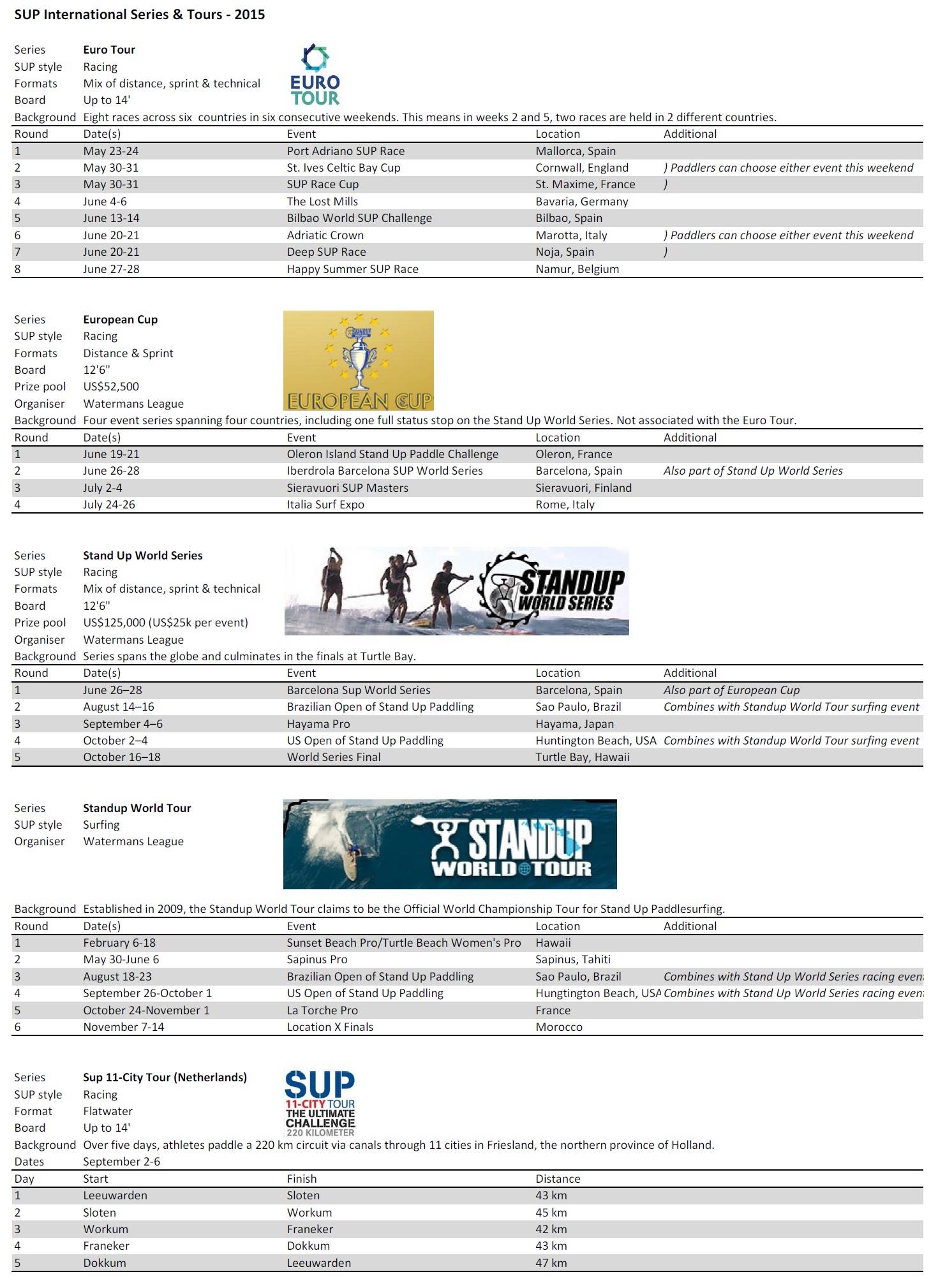 SUP Events 2015