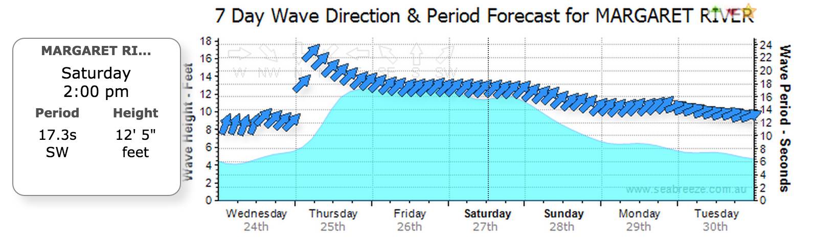 Large swell