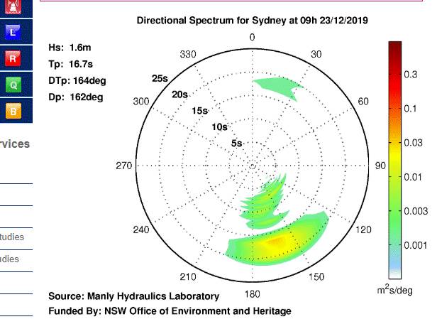MHL wave rider buoy