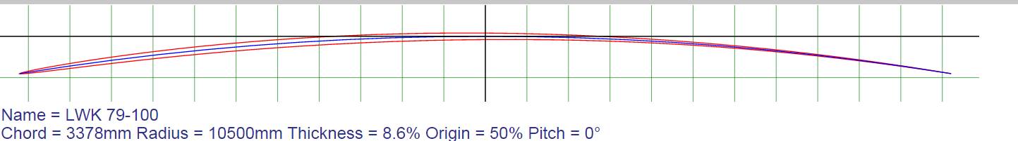 11 foot gun profile by Roy