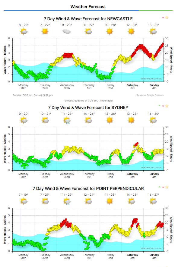 Sydney weather hole