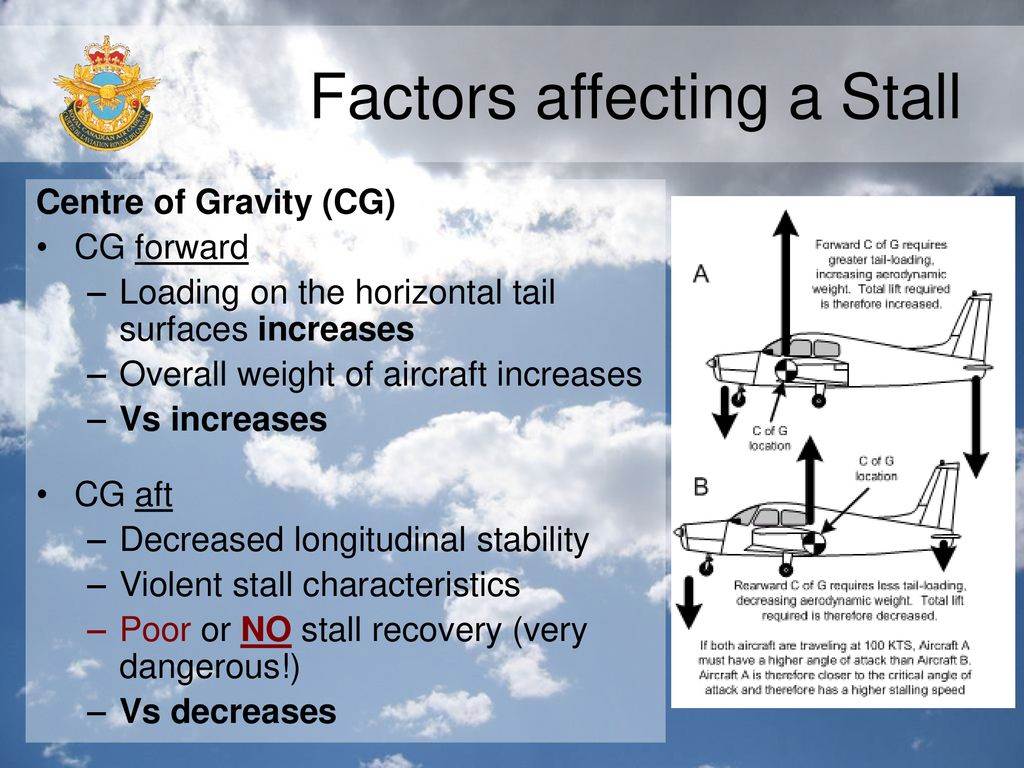 Factors+affecting+a+Stall