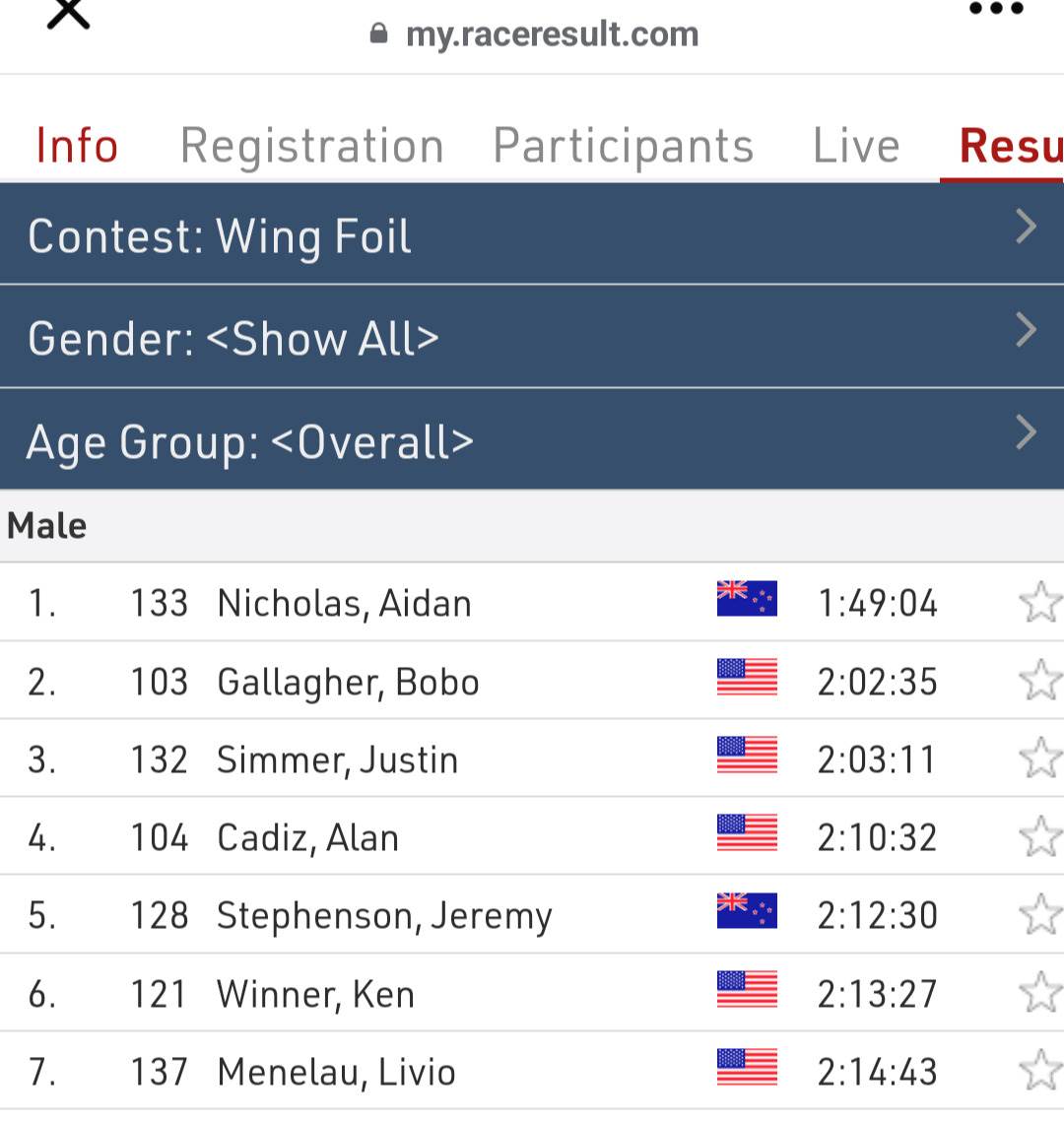 2024 results