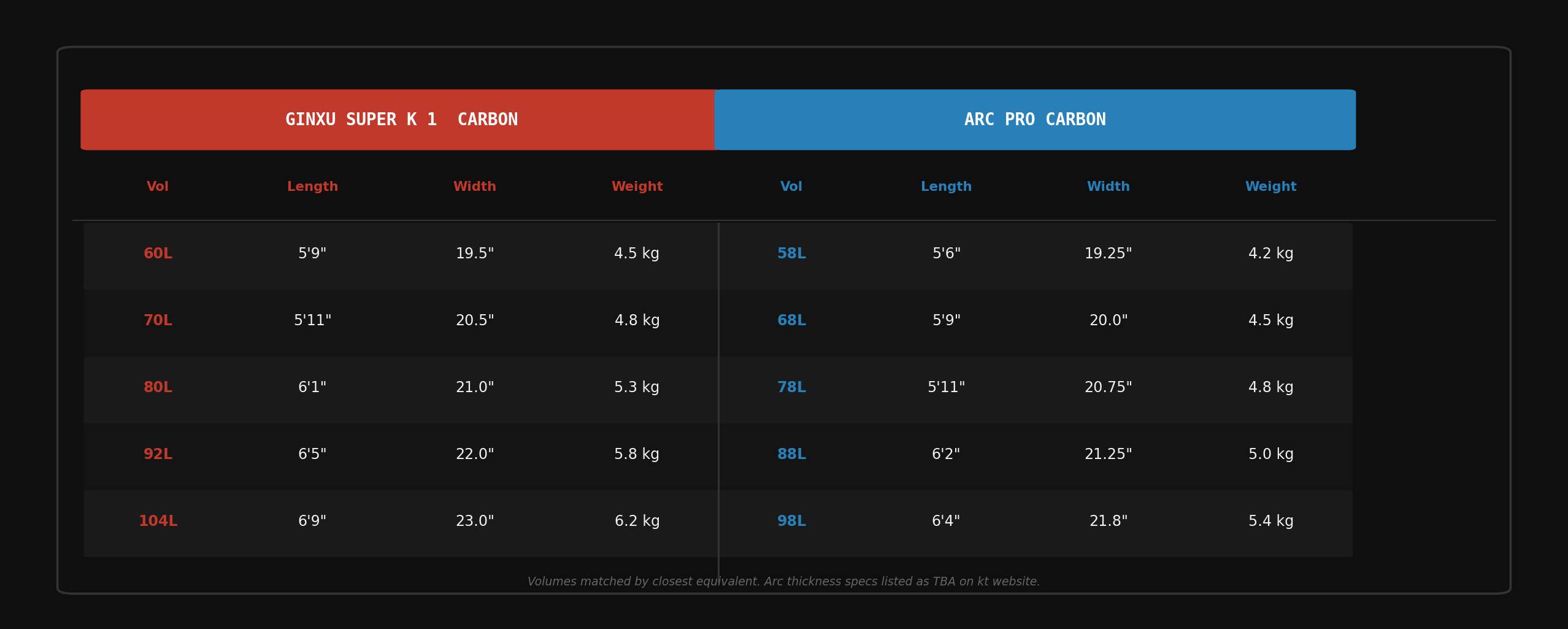 ktboardcomparison