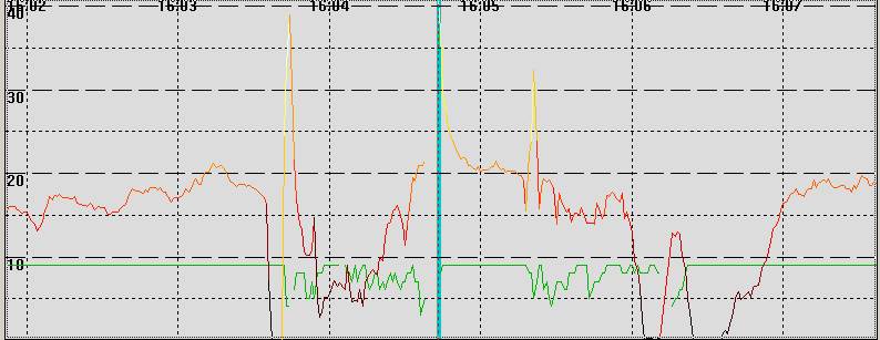 pixie display drop out