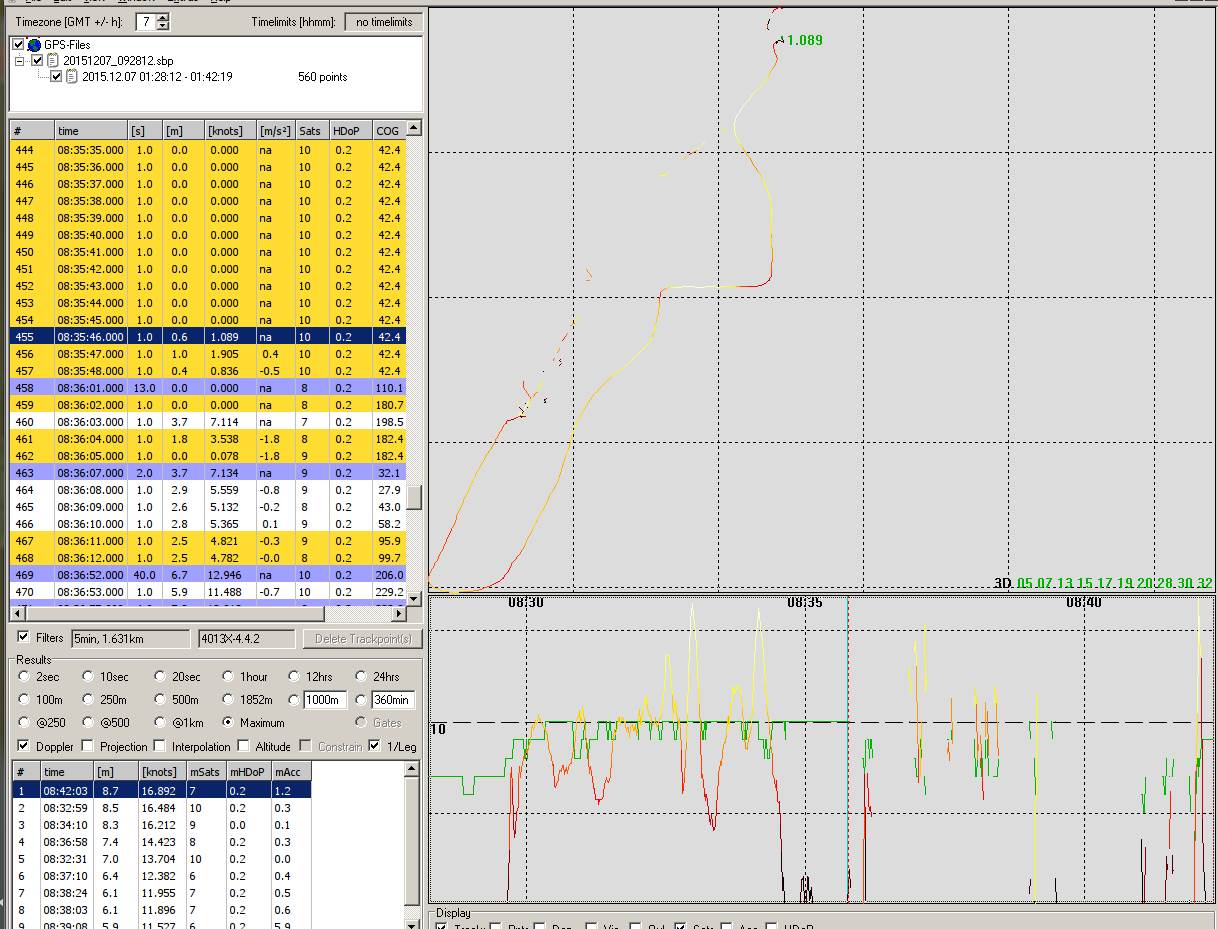 logit data with windrace on then off