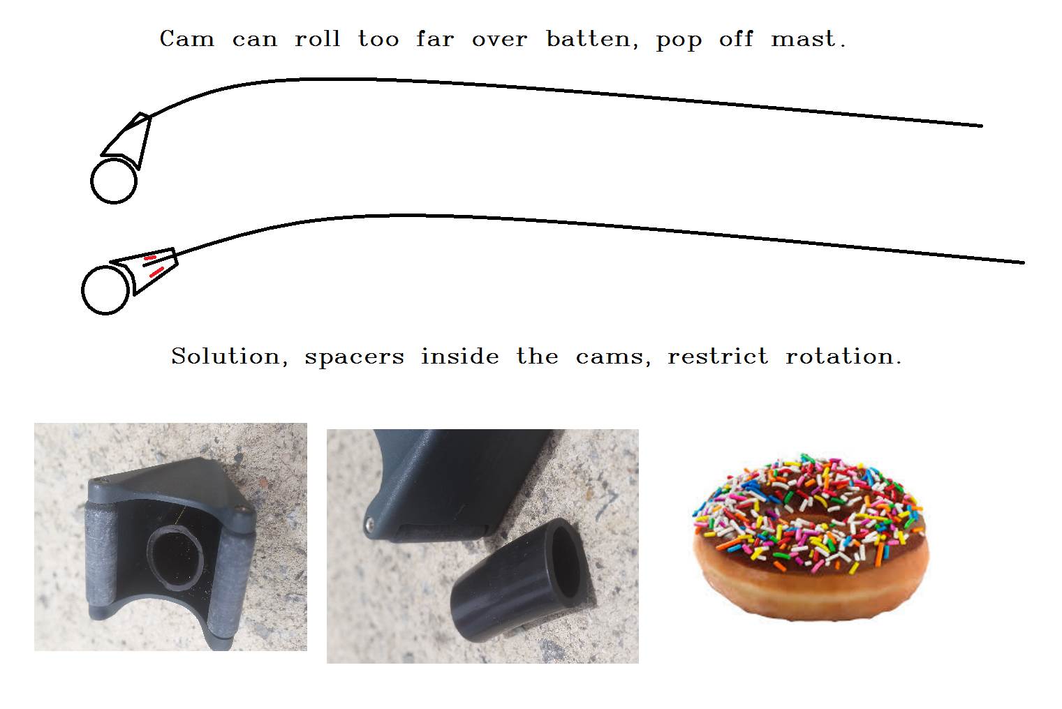 donut