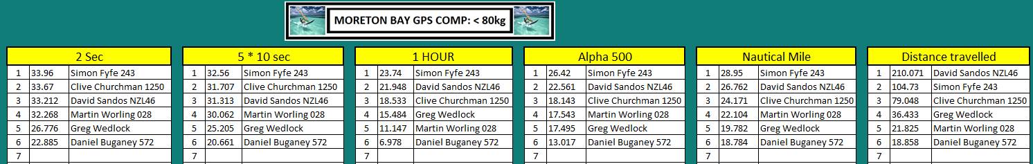 GPScomp25Jan16under80