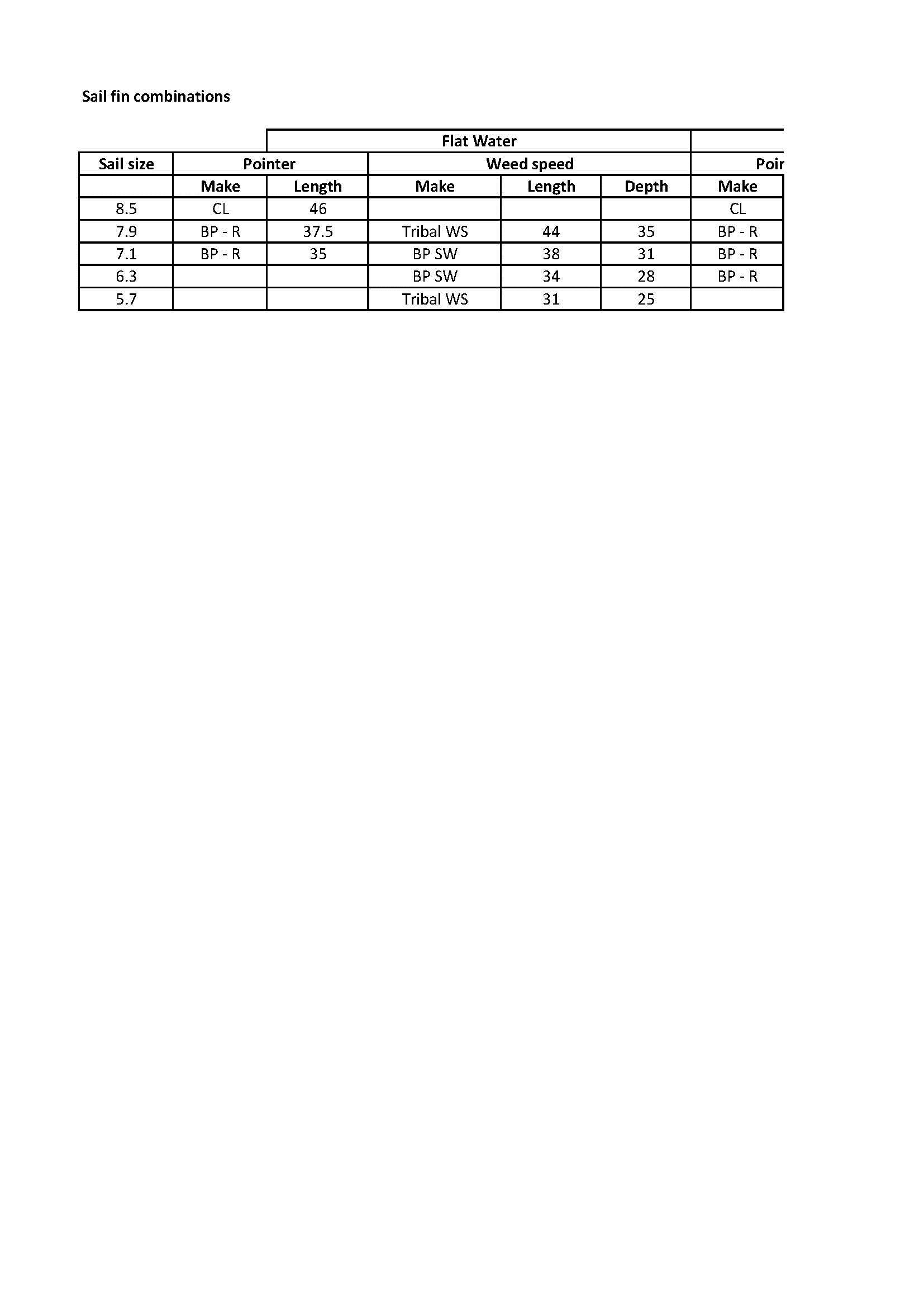 Fin - Sail Combos Page 1