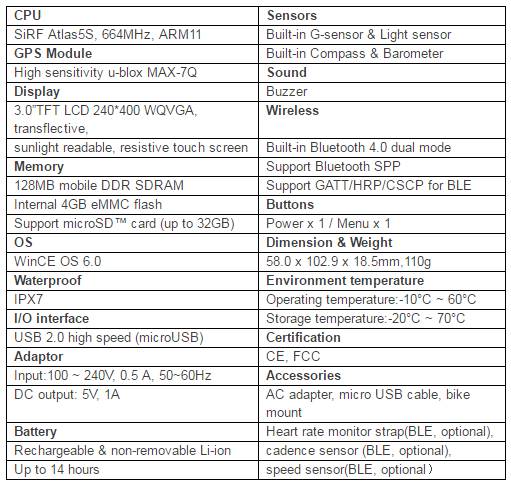 specs for holux