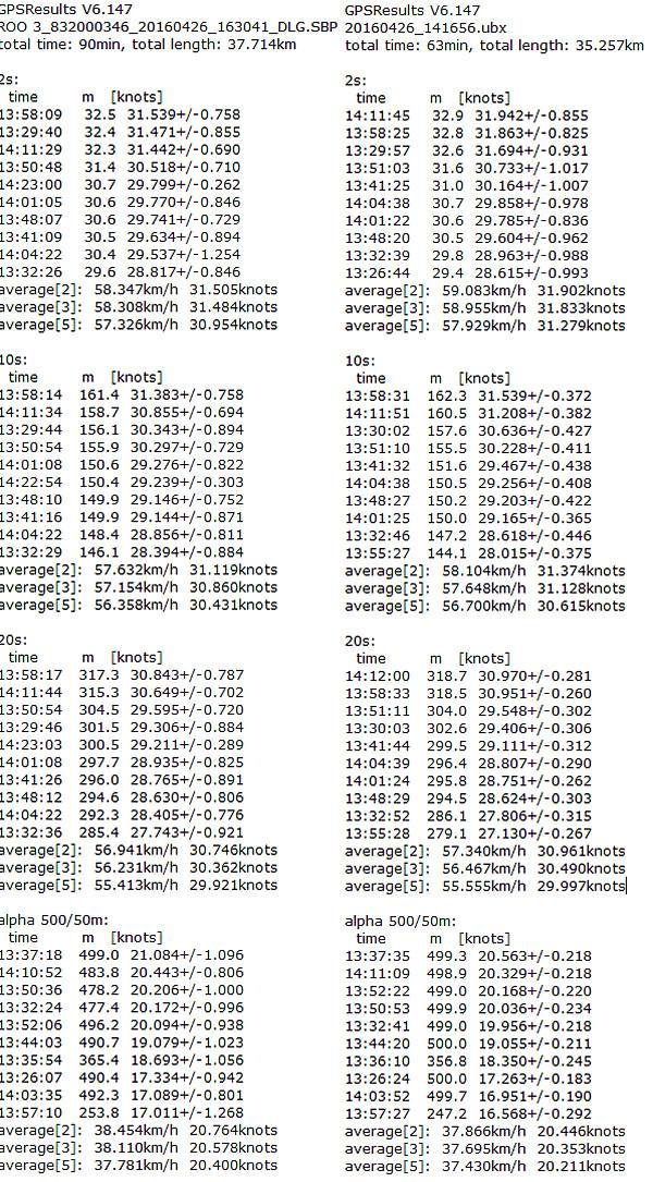 SBP UBX comparison