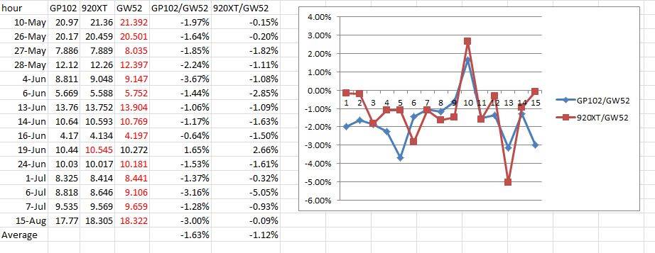 Data
