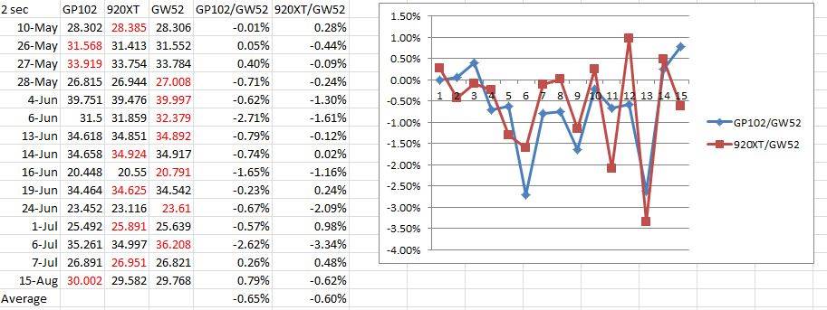 Data