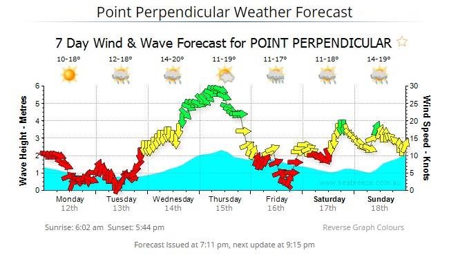 forecast