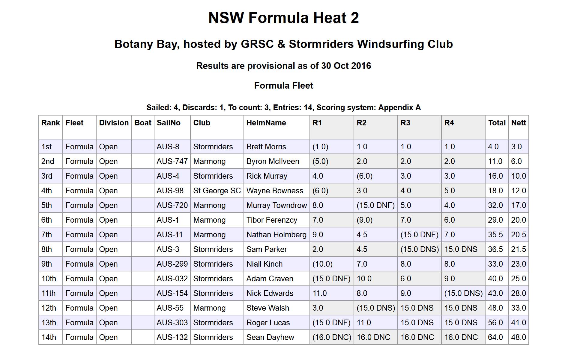 Heat2 Open