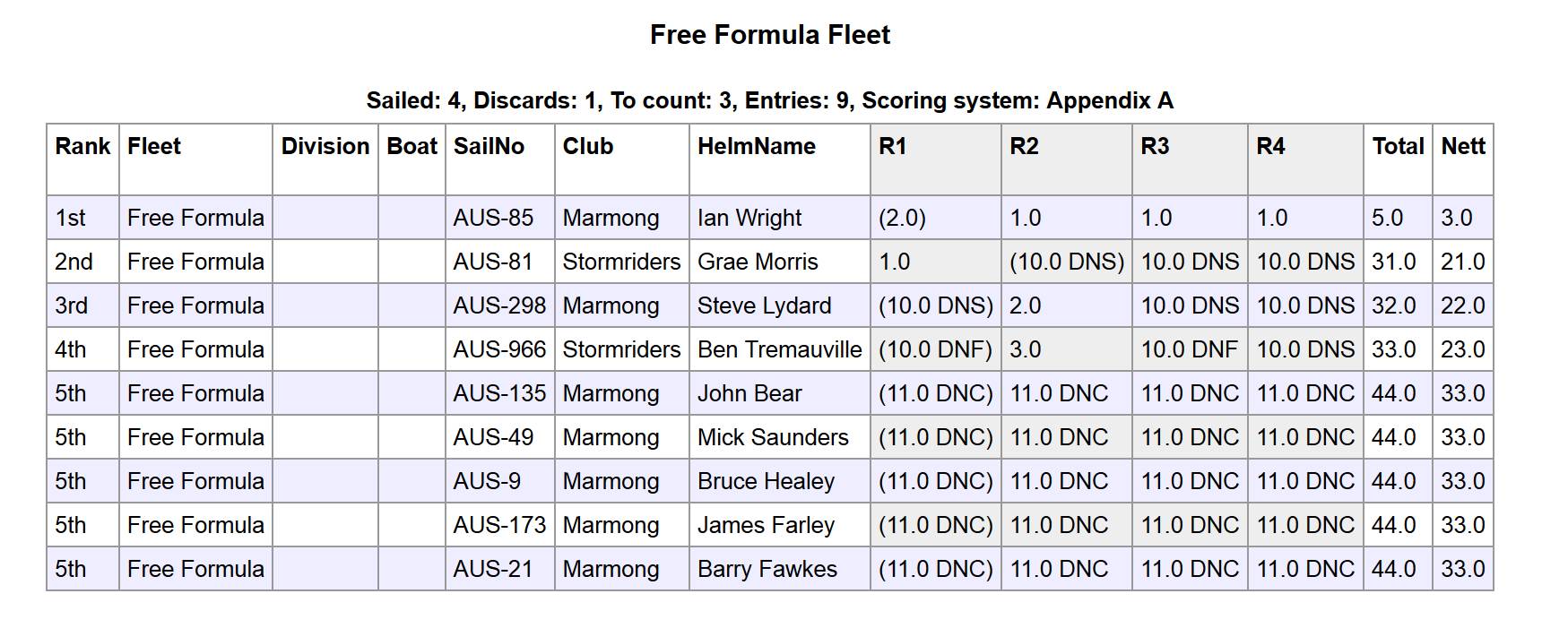 Heat2 FF