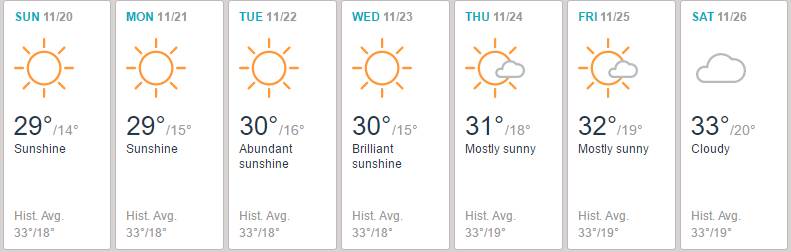 Weather Manly