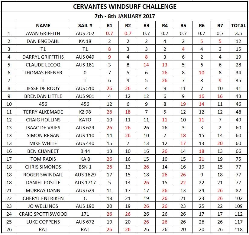 CWC RESULTS 2017 JPG